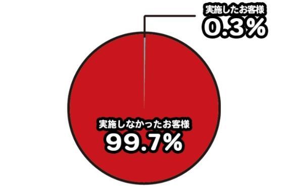 4.レディースローンおすすめ10選