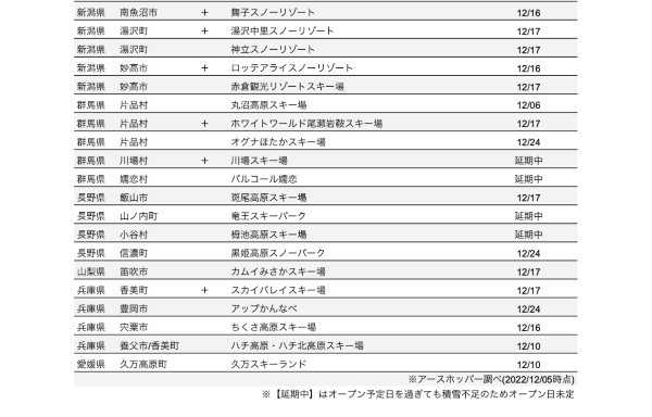 日本全国約30箇所の人気スキー場で使える定額サービス「アースホッパー」で冬を遊び尽くす！