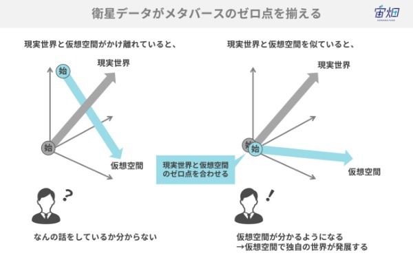 衛星データには唯一無二の価値がある。メタバース空間のゼロ地点を作るスペースデータ佐藤さんを突き動かす衝動とは