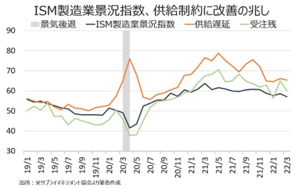 4月ベージュブック：インフレ高止まりも賃金上昇に鈍化の兆し