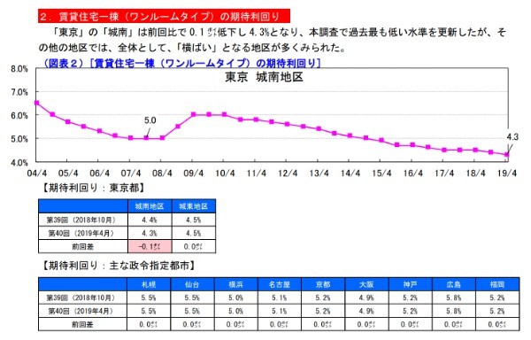 ワンルームマンション投資で失敗する理由とは？ 事前に知りたいメリット・デメリットやリスク、成功率を高める方法