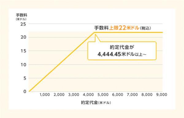 14.松井証券と楽天証券、どっちが自分に合う?