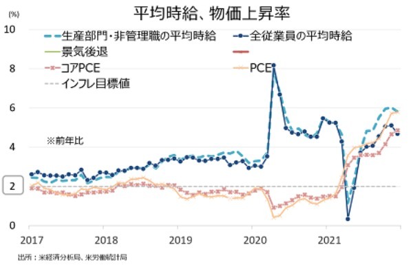 バロンズ：Fedの利上げは、次なるリセッションのサインか