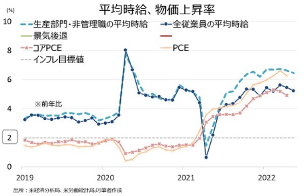 バロンズ：6月も乱気流続くか、市場は3回連続の50bp利上げ織り込む