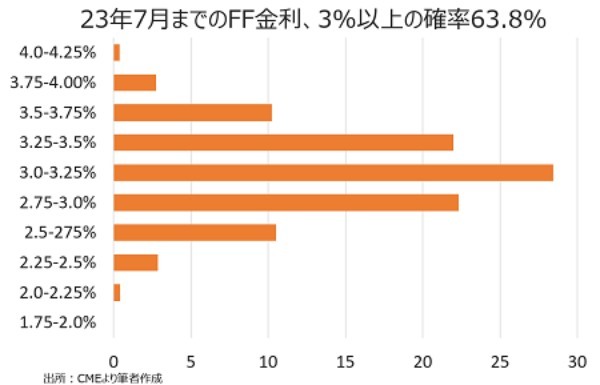 バロンズ：米株、1994年型の利上げと相場展開を予想し上昇を先取りか