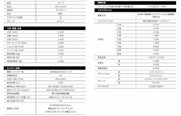 ジープ　ラングラーに超ハードコアな2ドアモデル復活導入