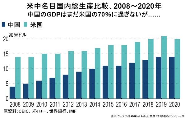 中国はいったいどうなってしまったのか？