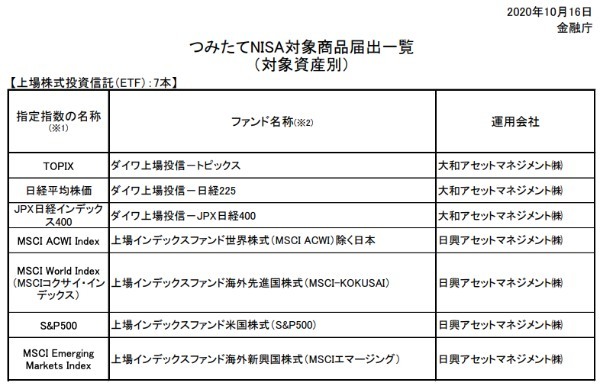 ETFとは一体何？ 仕組みや投資信託との違いも解説