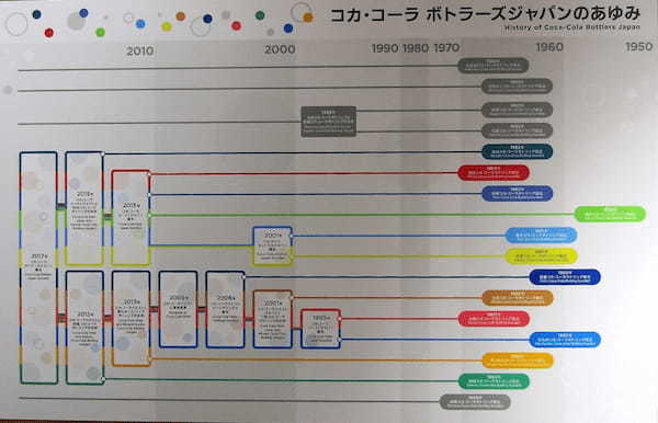 一人の男性と、一本の「コカ・コーラ」からすべては始まった。 日本の「コカ・コーラ」歴史が分かる工場見学が再開