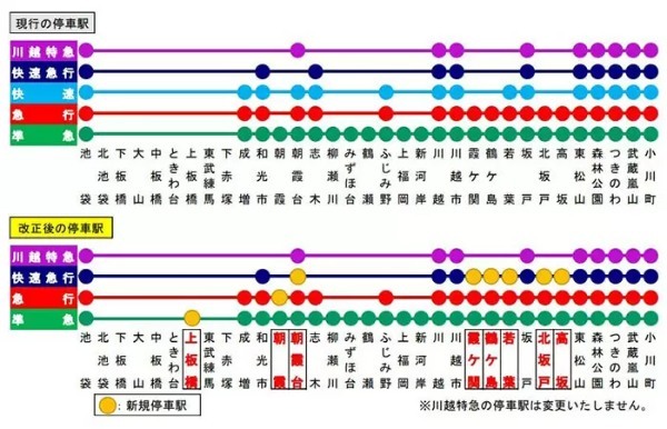 2023年春ダイヤ改正、東武東上線の快速急行・急行・準急停車駅が変わる!