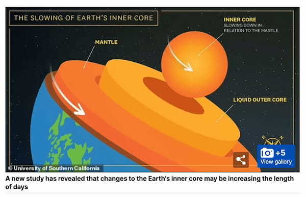 1日の時間が長くなっていく？！地球の内核運動が逆行していることが判明