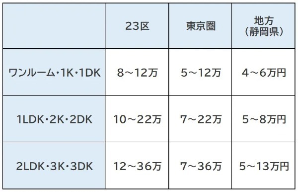 不動産投資で得られる不労所得は月いくら？大家の業務についても解説！