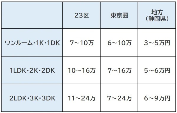 不動産投資で得られる不労所得は月いくら？大家の業務についても解説！