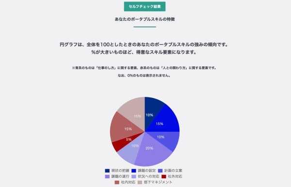 ポータブルスキル(持ち運べる技術)とは？ どこでも活躍できる人材になる方法