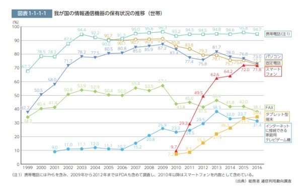フリーランスのアプリ開発は高単価? 需要が高い分野やスキルを解説