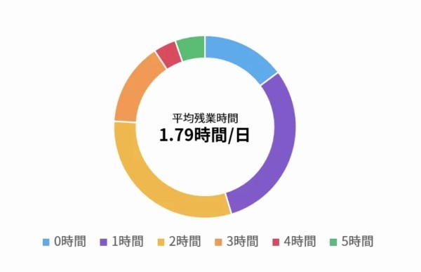 「営業職はきつい」と感じる6つの理由と2つの対処法