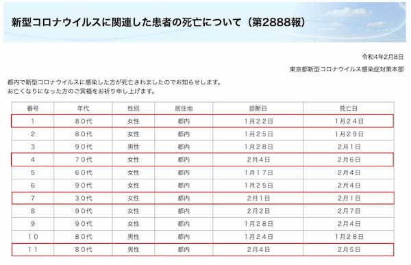 オミクロンは危険だと煽るメディアや医療関係者