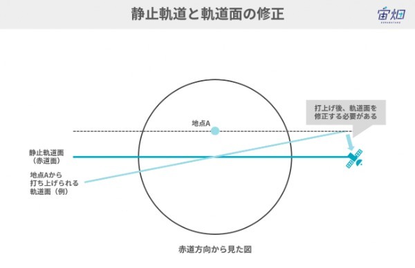 射場の条件と合わせて学ぶ、続々と増える世界のロケット射場まとめ