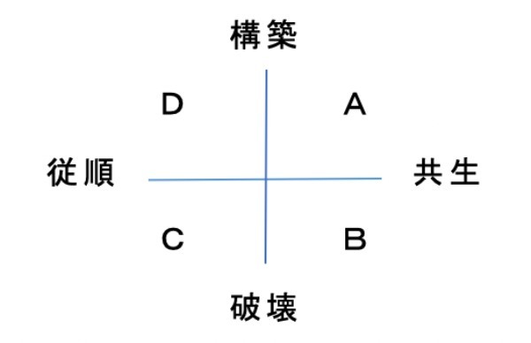 政治家の基礎力（情熱・見識・責任感）⑤：少子化と社会保障