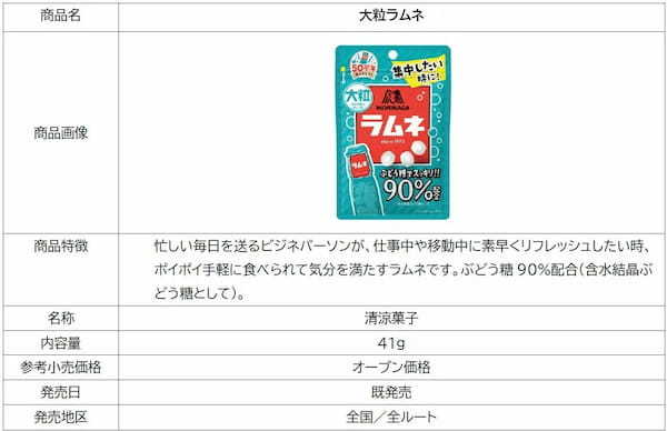 森永ラムネ発売50周年ありがとうThank you ⇒39 ⇒約3.9倍の特大サイズ「超大粒ラムネ」7月25日(火)より新発売