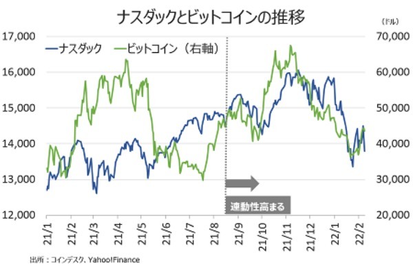 バロンズ：スーパーボウル広告に仮想通貨業者が参入―甦るITバブル崩壊の記憶