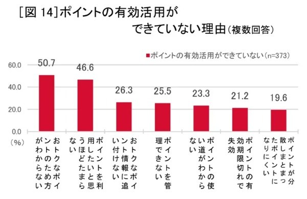 新成人は「節約」「堅実」　ドコモが18～19歳にお金に関するアンケート