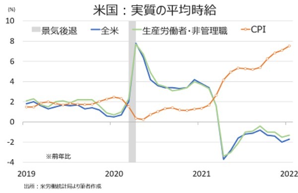 米1月CPIは1982年以来の高い伸び、6回以上の利上げ確率は8割超え