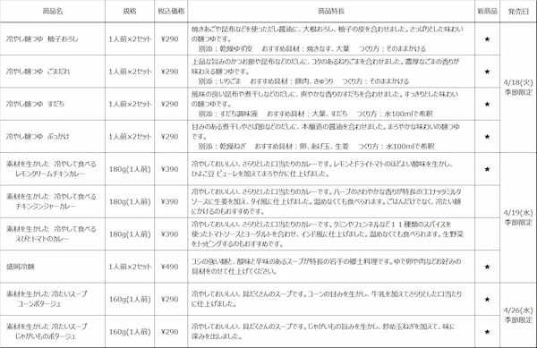 4/18(火)~ 無印良品 冷やしておいしいカレーやスープなど8種 新発売のお知らせ