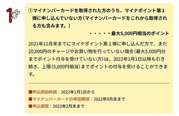 マイナンバーカードを作って最大2万円相当もらえる　そろそろ事前準備を