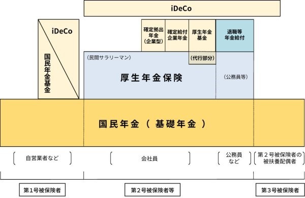 法人成り経験者が語る、後悔しない！法人化の8つのメリットとタイミング