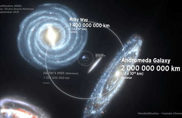 地球が1.2㎝の球だとしたら・・・宇宙のスケールの大きさが改めて分かる動画が凄い！