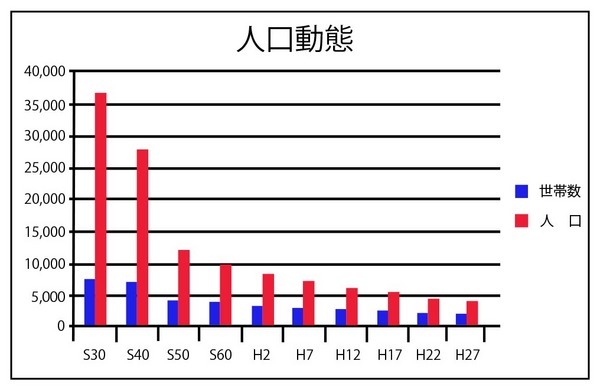 地方再生にはこの手しかない