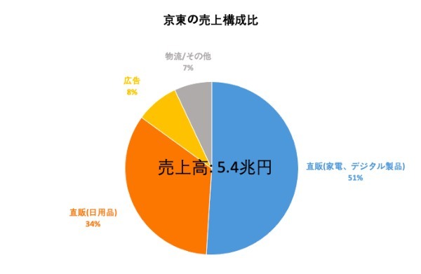 注目の中国企業16社　最新決算分析(2021年10~12月)