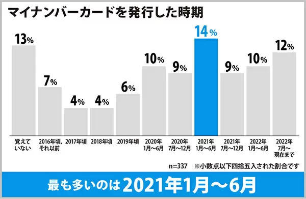 マイナポイントの選び先、1位はPayPay 男女500人のアンケート調査結果
