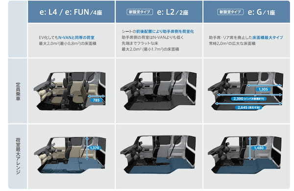 ホンダ　N-VANの電気自動車「N-VAN e:」いよいよ10月から発売開始