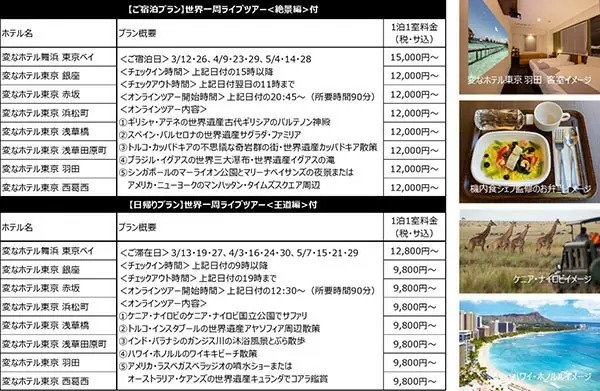 「変なホテル」で世界一周を疑似体験？　HISが3月1日から販売開始