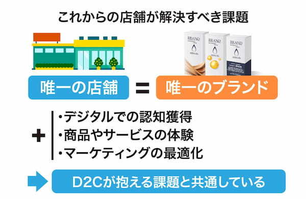 「デジタル化と小売業の未来」#17 小売とメーカーの境目がなくなる？10年後の小売業界未来予測