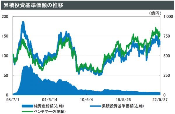 15.積立NISAが40代におすすめな理由とは?