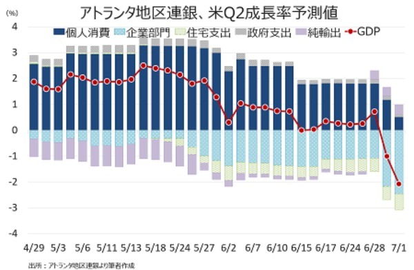 バロンズ：Fed、景気後退リスクに耐えきれず2023年に利下げか