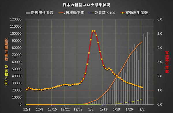 誇張の誤謬