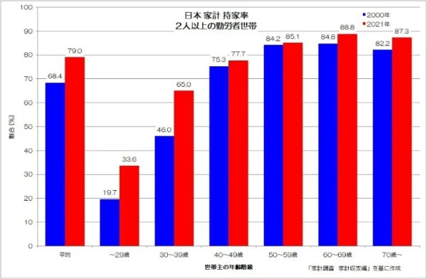 なぜ家計は消費を減らすのか？