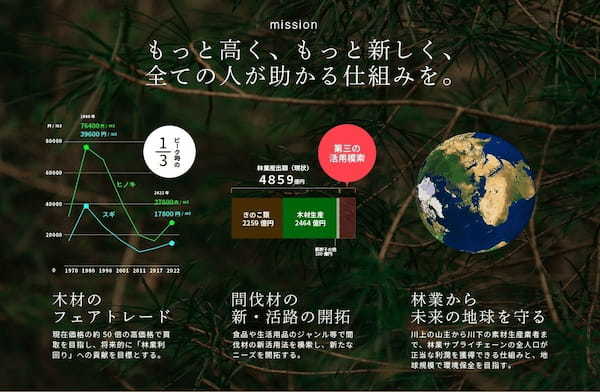 ＜日本初＞世界遺産「高野山」の伝説の６つの木「高野六木」を飲むソーダ。飲む森林浴で森を食用化。