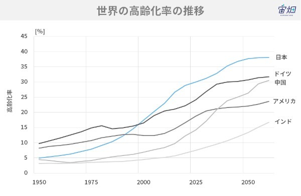 日本の一次産業はホントに厳しいの？ 高齢化先進国としての未来とテクノロジーの進歩