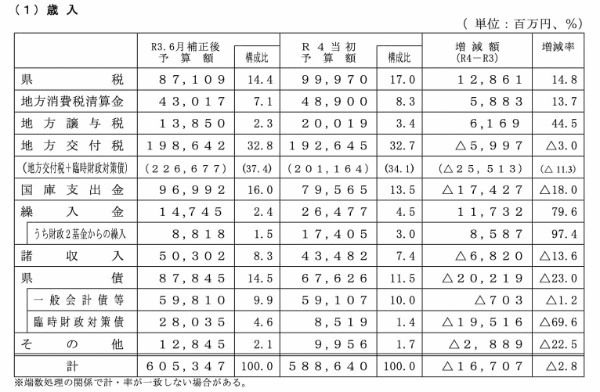 高齢者のために子供を犠牲にする知事の秋田と島根、鳥取は今後、どうなるか