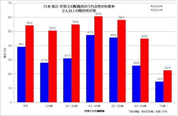 なぜ家計は消費を減らすのか？