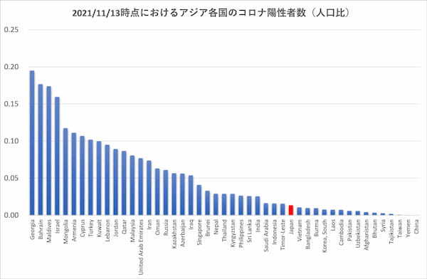 誇張の誤謬