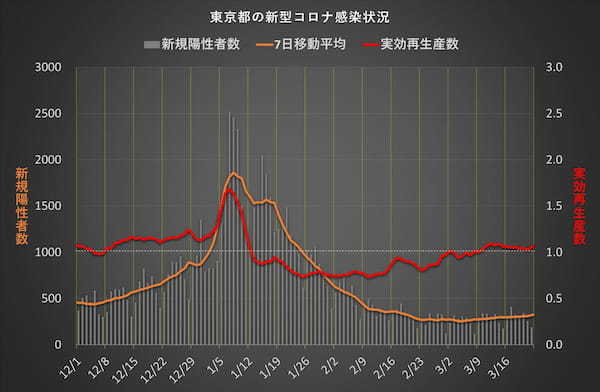 強制区分の誤謬