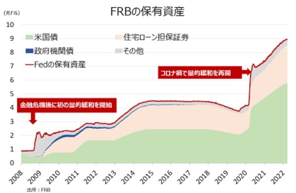 3月FOMC議事要旨：保有資産は最大950億ドル、50bp利上げも視野