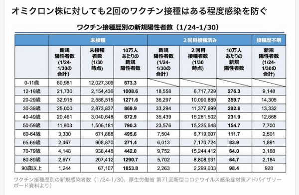 厚労省が公式にデータを修正 →「ワクチン有効」は嘘だったの衝撃