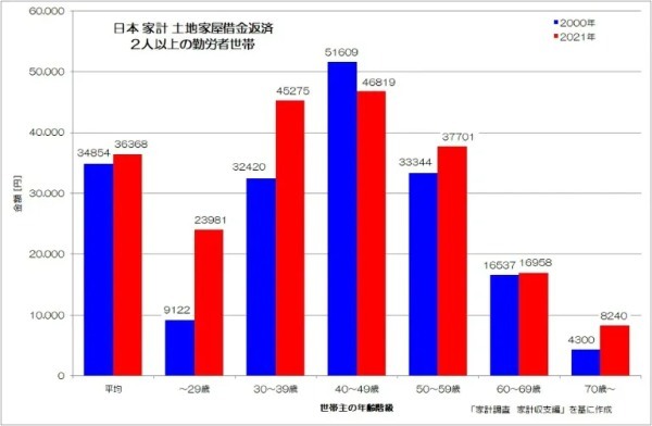 なぜ家計は消費を減らすのか？